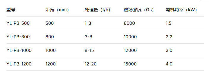 湿式提纯高效高梯度平板磁选机靠谱设备源头厂商爱游戏最新官网-爱游戏(中国)综合测评 湿式提纯高效高梯度平板磁选机靠谱设备源头厂商爱游戏最新官网-爱游戏(中国)综合测评