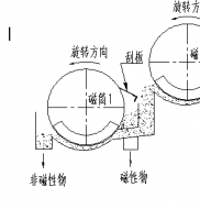 双滚筒磁选机工作原理是什么?爱游戏最新官网-爱游戏(中国)制造德龙钢铁使用现